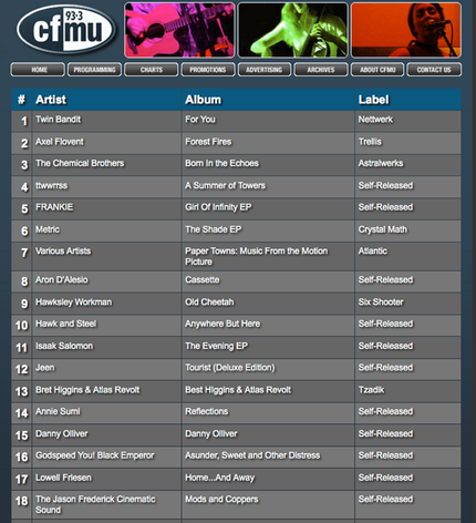 CFMU chart